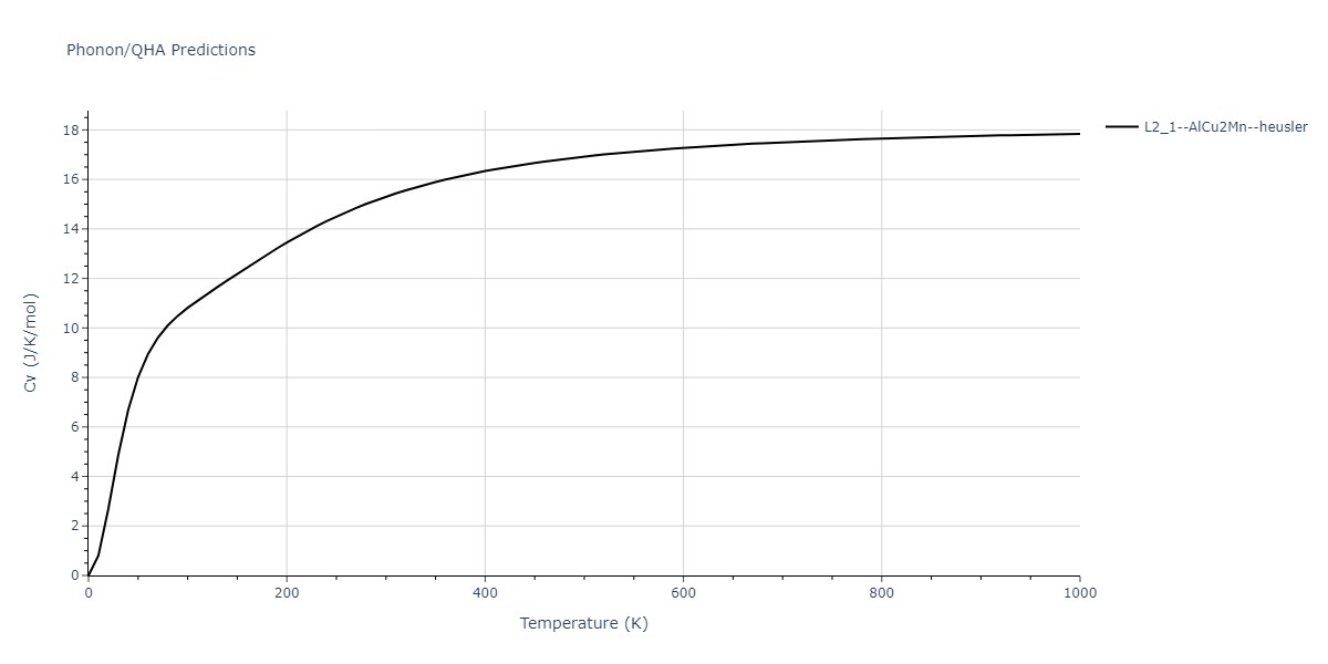 2011--Zhou-X-W--Li-Na-K-Rb-Cs-F-Cl-Br-I--LAMMPS--ipr1/phonon.ClCs2Li.Cv.png
