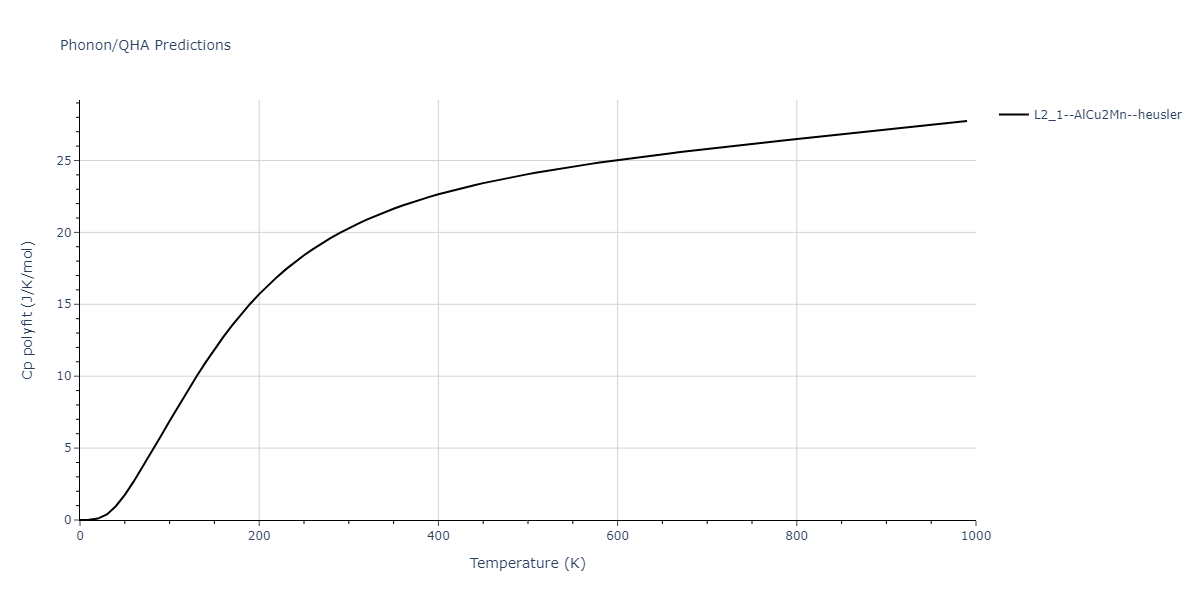2011--Zhou-X-W--Li-Na-K-Rb-Cs-F-Cl-Br-I--LAMMPS--ipr1/phonon.ClCsF2.Cp-poly.png