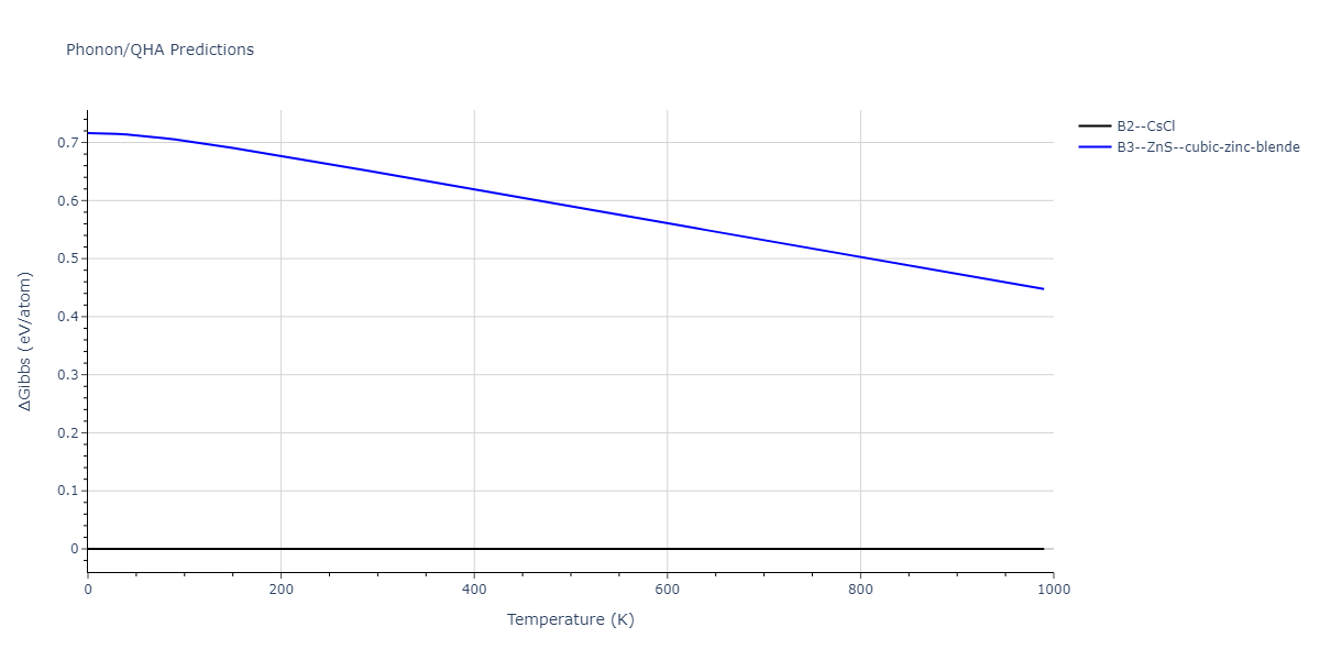 2011--Zhou-X-W--Li-Na-K-Rb-Cs-F-Cl-Br-I--LAMMPS--ipr1/phonon.ClF.G.png