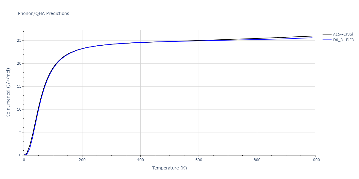 2011--Zhou-X-W--Li-Na-K-Rb-Cs-F-Cl-Br-I--LAMMPS--ipr1/phonon.ClF3.Cp-num.png