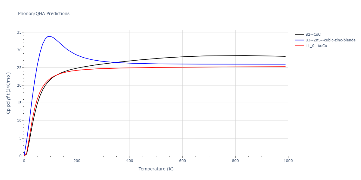 2011--Zhou-X-W--Li-Na-K-Rb-Cs-F-Cl-Br-I--LAMMPS--ipr1/phonon.ClId.Cp-poly.png