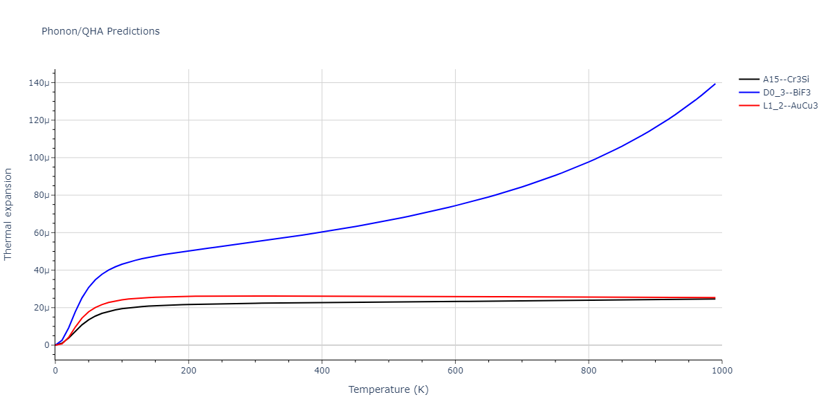2011--Zhou-X-W--Li-Na-K-Rb-Cs-F-Cl-Br-I--LAMMPS--ipr1/phonon.ClId3.alpha.png