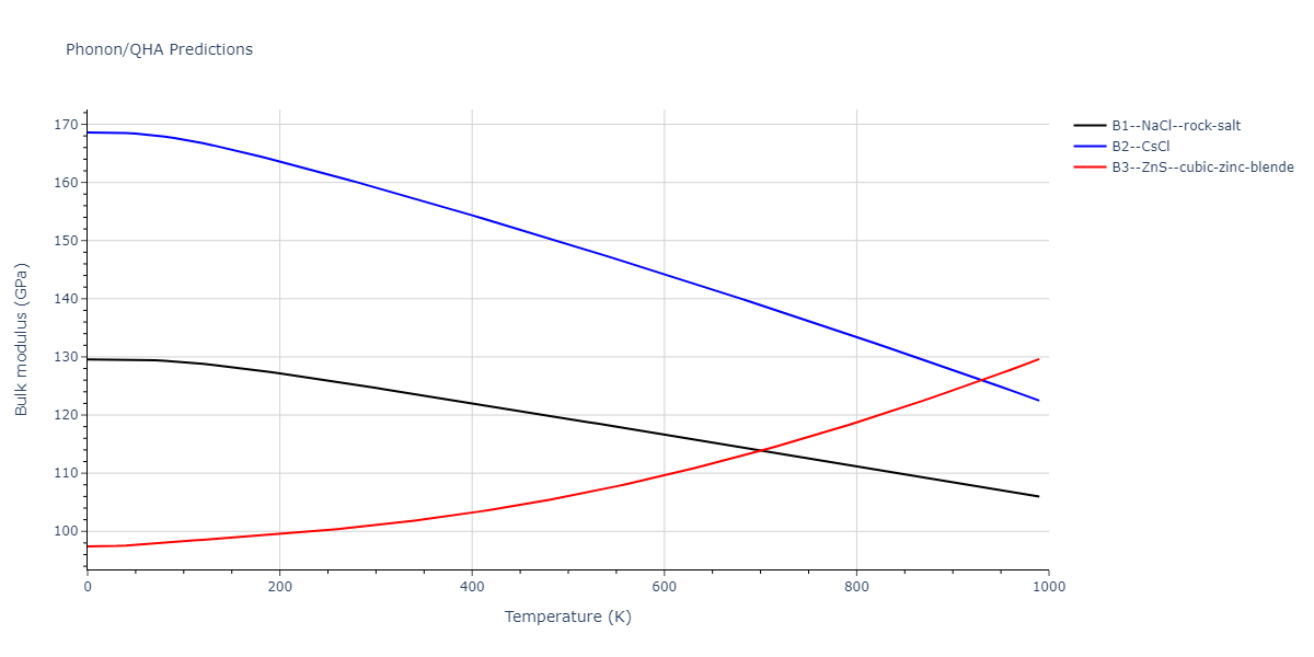 2011--Zhou-X-W--Li-Na-K-Rb-Cs-F-Cl-Br-I--LAMMPS--ipr1/phonon.ClK.B.png