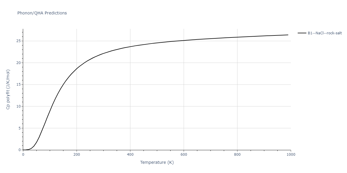 2011--Zhou-X-W--Li-Na-K-Rb-Cs-F-Cl-Br-I--LAMMPS--ipr1/phonon.ClNa.Cp-poly.png