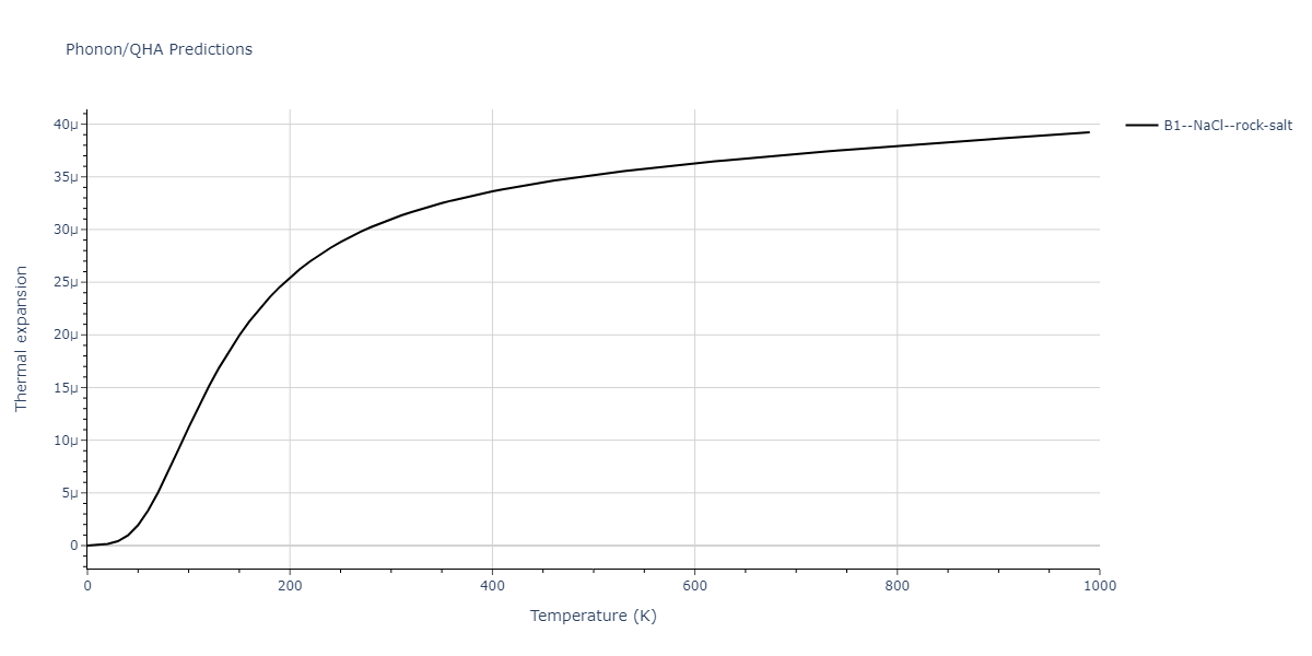 2011--Zhou-X-W--Li-Na-K-Rb-Cs-F-Cl-Br-I--LAMMPS--ipr1/phonon.ClNa.alpha.png