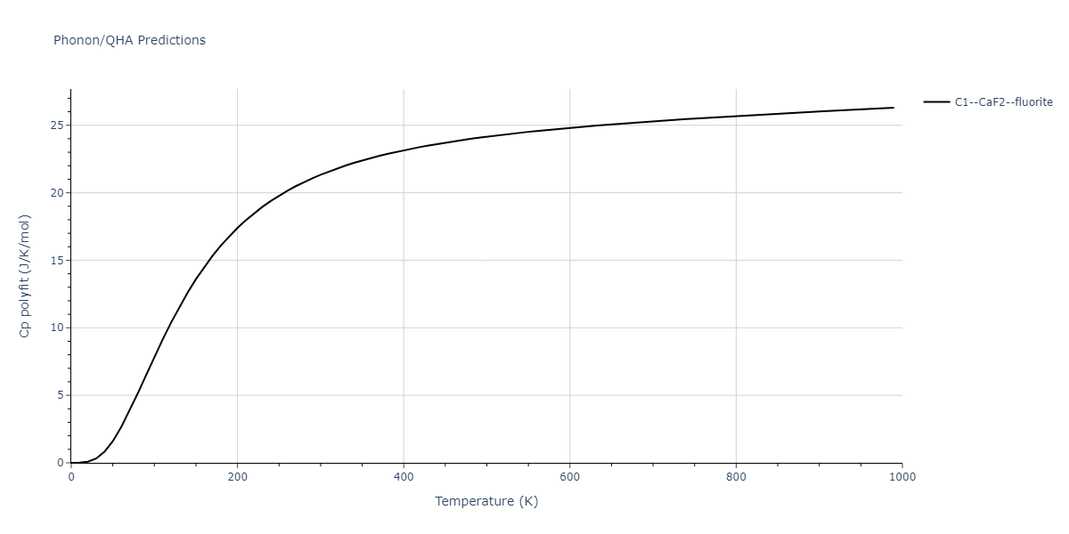 2011--Zhou-X-W--Li-Na-K-Rb-Cs-F-Cl-Br-I--LAMMPS--ipr1/phonon.ClNa2.Cp-poly.png