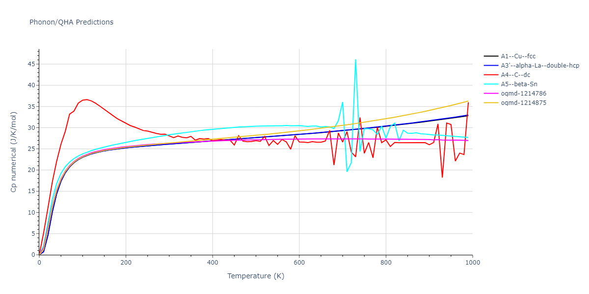 2011--Zhou-X-W--Li-Na-K-Rb-Cs-F-Cl-Br-I--LAMMPS--ipr1/phonon.Cs.Cp-num.png