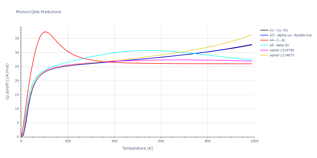 2011--Zhou-X-W--Li-Na-K-Rb-Cs-F-Cl-Br-I--LAMMPS--ipr1/phonon.Cs.Cp-poly.png