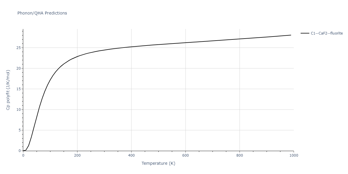 2011--Zhou-X-W--Li-Na-K-Rb-Cs-F-Cl-Br-I--LAMMPS--ipr1/phonon.Cs2Id.Cp-poly.png