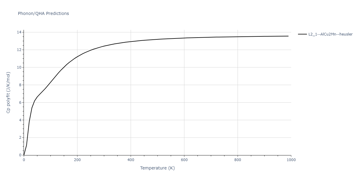 2011--Zhou-X-W--Li-Na-K-Rb-Cs-F-Cl-Br-I--LAMMPS--ipr1/phonon.Cs2IdLi.Cp-poly.png