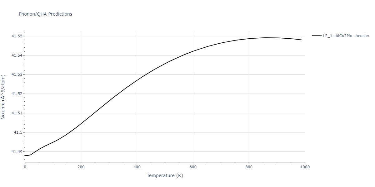 2011--Zhou-X-W--Li-Na-K-Rb-Cs-F-Cl-Br-I--LAMMPS--ipr1/phonon.Cs2IdLi.V.png