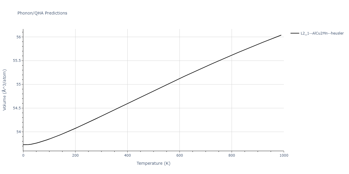 2011--Zhou-X-W--Li-Na-K-Rb-Cs-F-Cl-Br-I--LAMMPS--ipr1/phonon.Cs2KLi.V.png