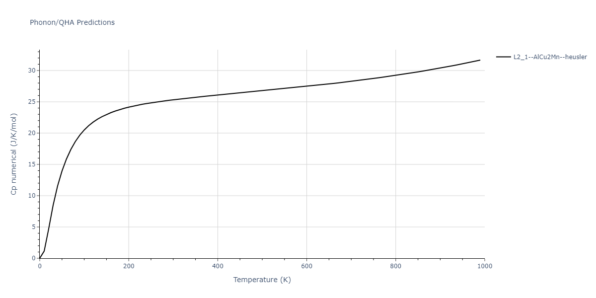 2011--Zhou-X-W--Li-Na-K-Rb-Cs-F-Cl-Br-I--LAMMPS--ipr1/phonon.Cs2KNa.Cp-num.png