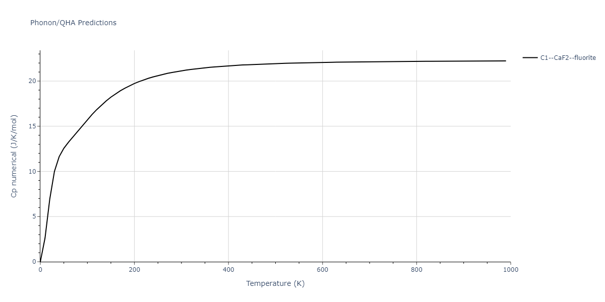2011--Zhou-X-W--Li-Na-K-Rb-Cs-F-Cl-Br-I--LAMMPS--ipr1/phonon.Cs2Li.Cp-num.png