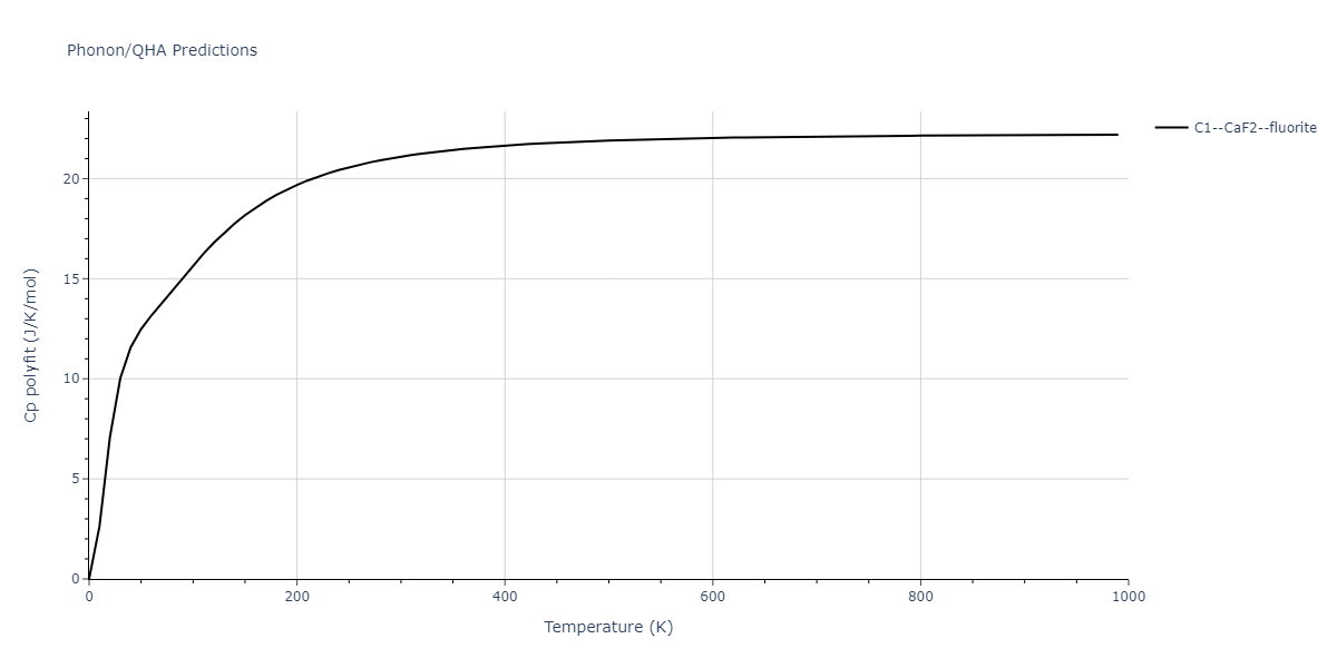 2011--Zhou-X-W--Li-Na-K-Rb-Cs-F-Cl-Br-I--LAMMPS--ipr1/phonon.Cs2Li.Cp-poly.png