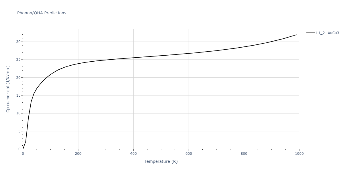 2011--Zhou-X-W--Li-Na-K-Rb-Cs-F-Cl-Br-I--LAMMPS--ipr1/phonon.Cs3Li.Cp-num.png