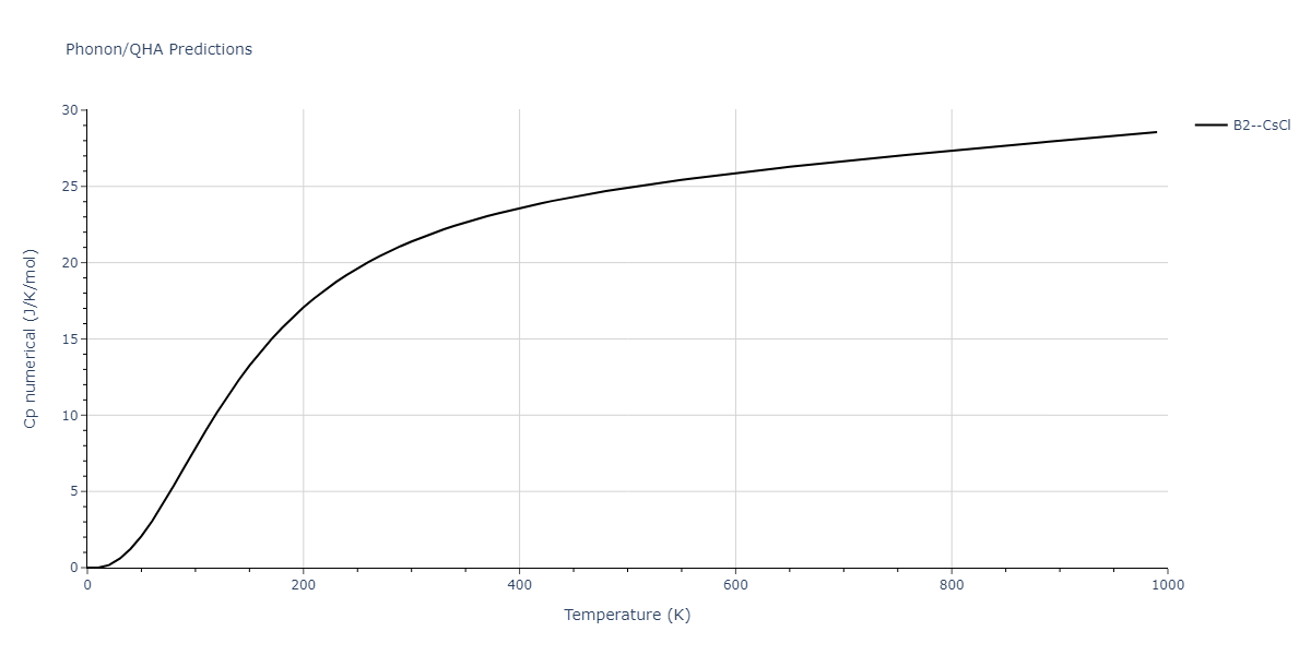2011--Zhou-X-W--Li-Na-K-Rb-Cs-F-Cl-Br-I--LAMMPS--ipr1/phonon.CsF.Cp-num.png