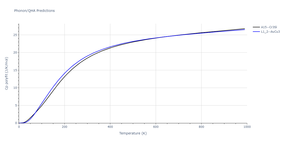 2011--Zhou-X-W--Li-Na-K-Rb-Cs-F-Cl-Br-I--LAMMPS--ipr1/phonon.CsF3.Cp-poly.png