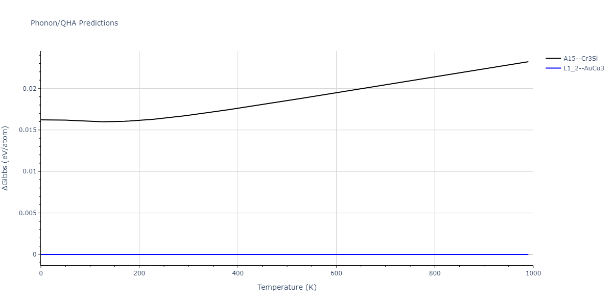 2011--Zhou-X-W--Li-Na-K-Rb-Cs-F-Cl-Br-I--LAMMPS--ipr1/phonon.CsF3.G.png