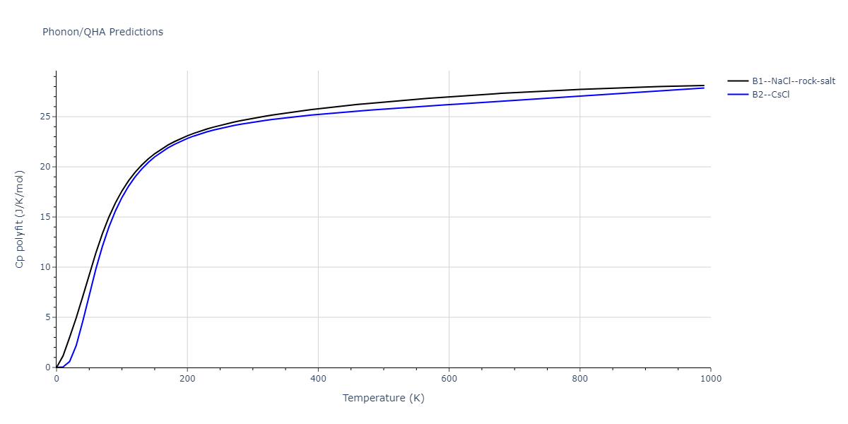 2011--Zhou-X-W--Li-Na-K-Rb-Cs-F-Cl-Br-I--LAMMPS--ipr1/phonon.CsId.Cp-poly.png