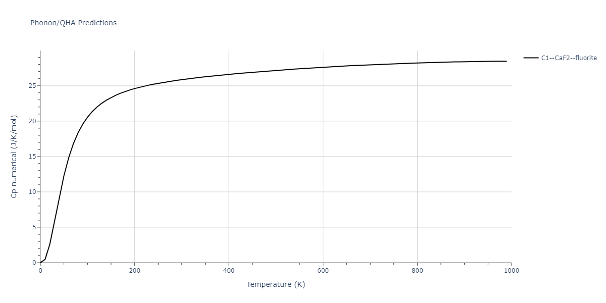 2011--Zhou-X-W--Li-Na-K-Rb-Cs-F-Cl-Br-I--LAMMPS--ipr1/phonon.CsId2.Cp-num.png