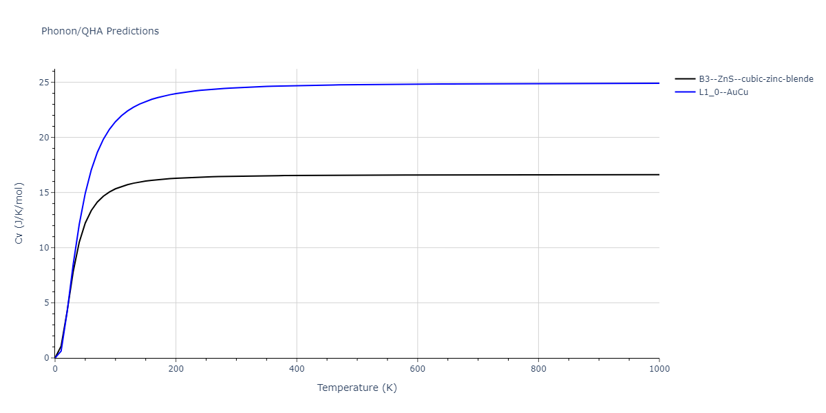 2011--Zhou-X-W--Li-Na-K-Rb-Cs-F-Cl-Br-I--LAMMPS--ipr1/phonon.CsK.Cv.png