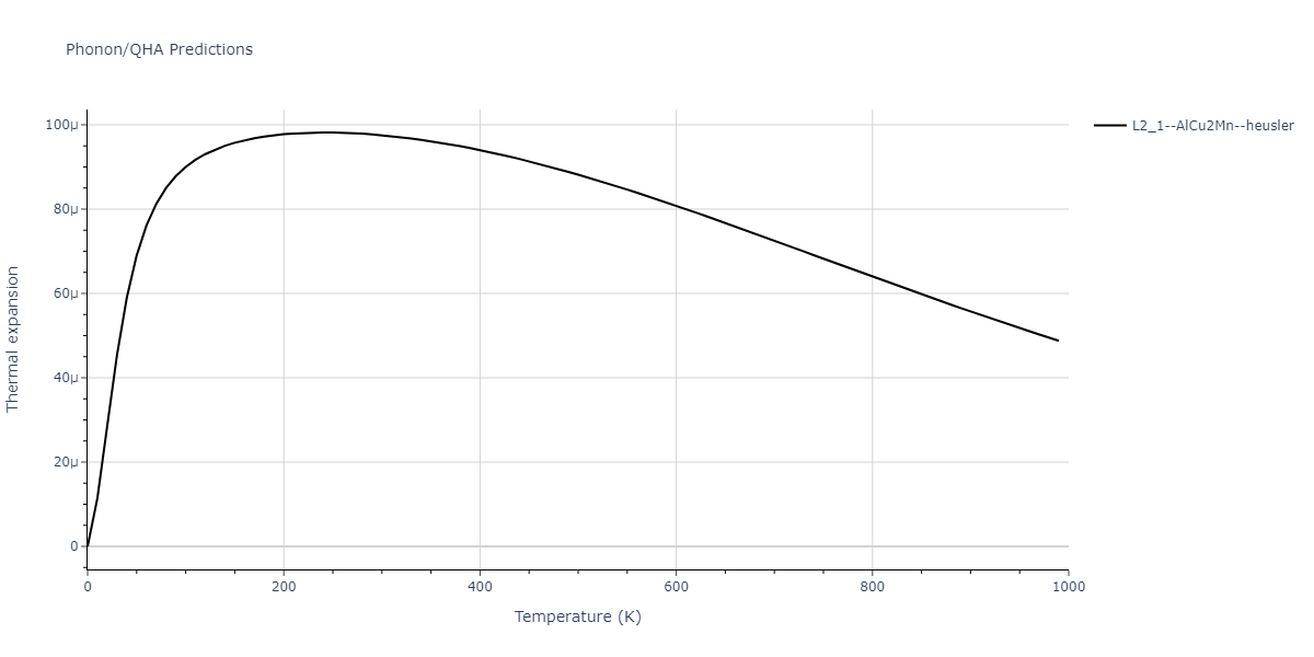 2011--Zhou-X-W--Li-Na-K-Rb-Cs-F-Cl-Br-I--LAMMPS--ipr1/phonon.CsKRb2.alpha.png