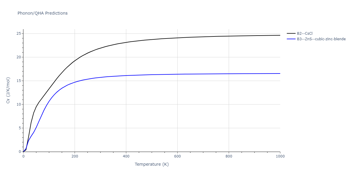 2011--Zhou-X-W--Li-Na-K-Rb-Cs-F-Cl-Br-I--LAMMPS--ipr1/phonon.CsLi.Cv.png