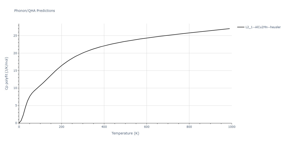 2011--Zhou-X-W--Li-Na-K-Rb-Cs-F-Cl-Br-I--LAMMPS--ipr1/phonon.CsLi2Rb.Cp-poly.png