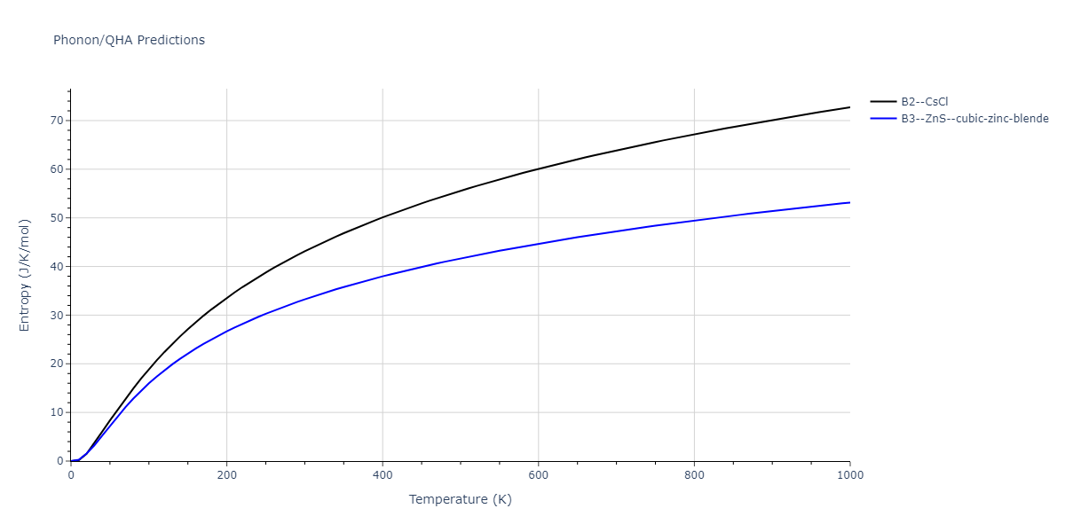 2011--Zhou-X-W--Li-Na-K-Rb-Cs-F-Cl-Br-I--LAMMPS--ipr1/phonon.CsNa.S.png