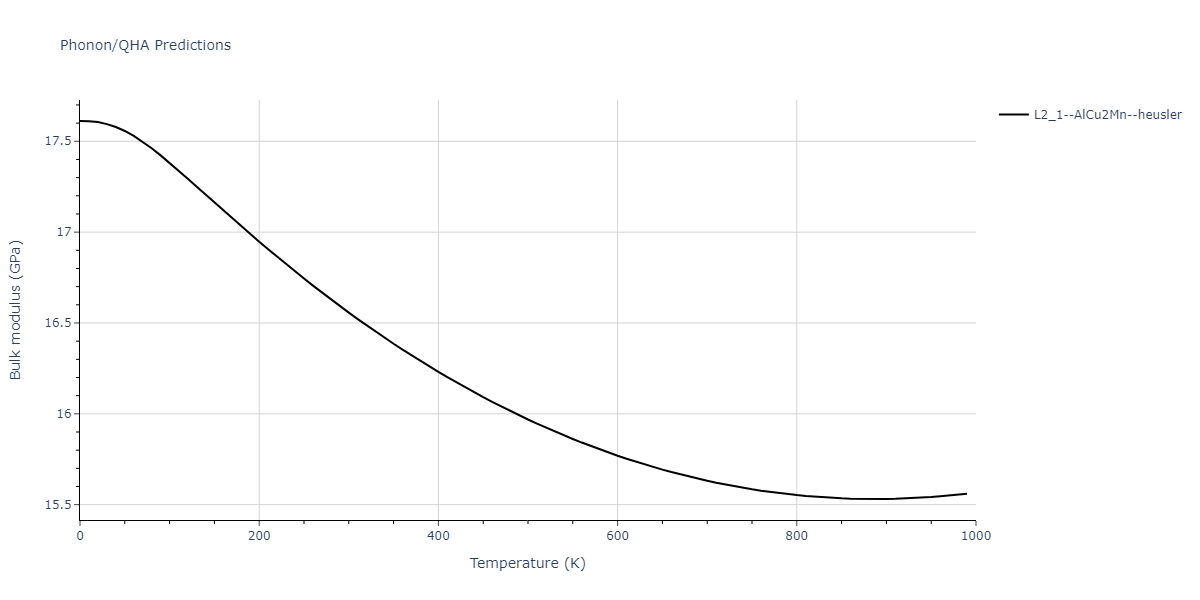 2011--Zhou-X-W--Li-Na-K-Rb-Cs-F-Cl-Br-I--LAMMPS--ipr1/phonon.CsNa2Rb.B.png