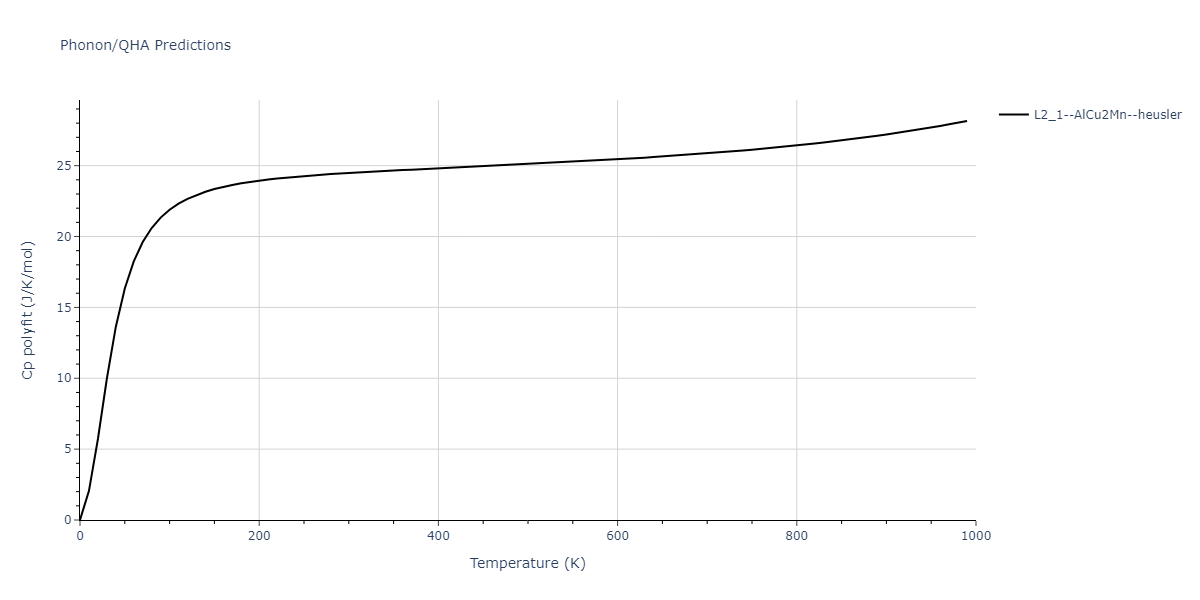 2011--Zhou-X-W--Li-Na-K-Rb-Cs-F-Cl-Br-I--LAMMPS--ipr1/phonon.CsNaRb2.Cp-poly.png