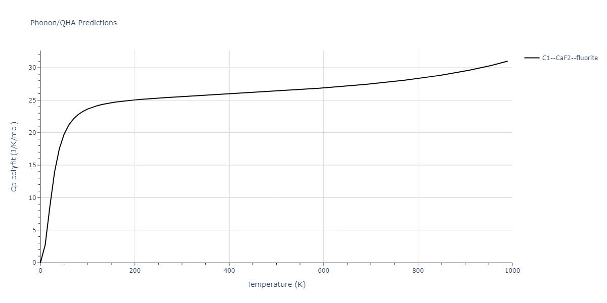 2011--Zhou-X-W--Li-Na-K-Rb-Cs-F-Cl-Br-I--LAMMPS--ipr1/phonon.CsRb2.Cp-poly.png