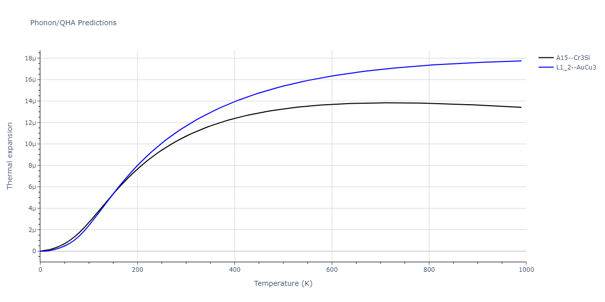 2011--Zhou-X-W--Li-Na-K-Rb-Cs-F-Cl-Br-I--LAMMPS--ipr1/phonon.F3K.alpha.png