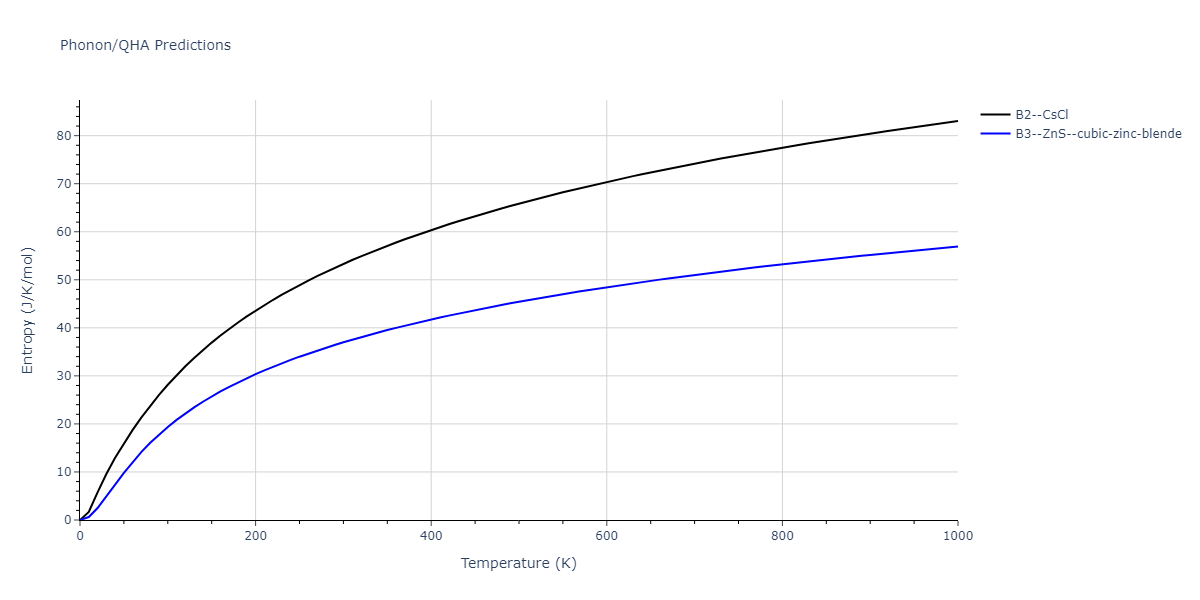 2011--Zhou-X-W--Li-Na-K-Rb-Cs-F-Cl-Br-I--LAMMPS--ipr1/phonon.FId.S.png