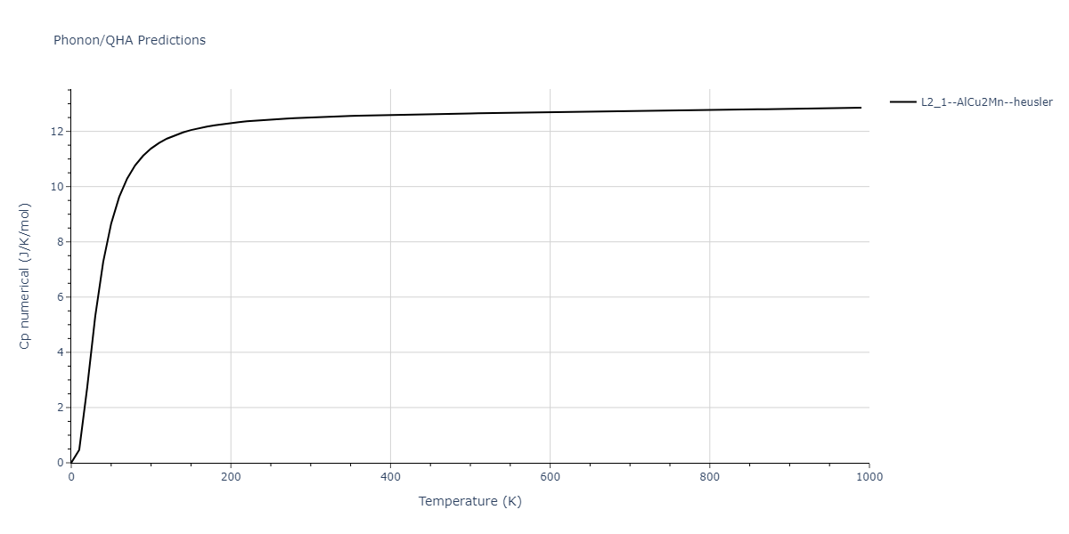 2011--Zhou-X-W--Li-Na-K-Rb-Cs-F-Cl-Br-I--LAMMPS--ipr1/phonon.FId2Rb.Cp-num.png