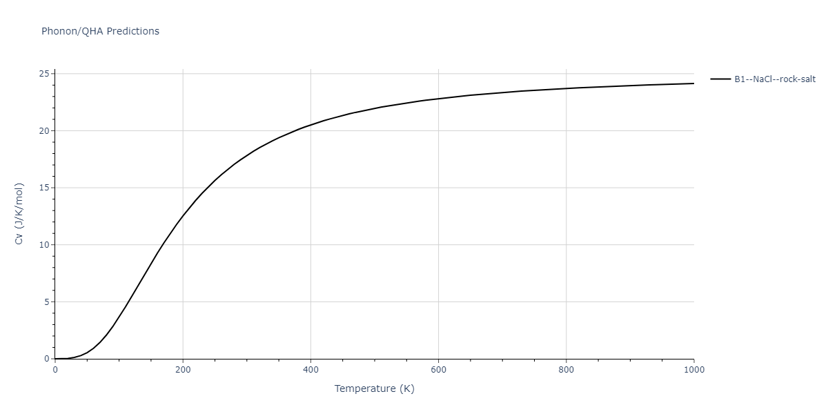 2011--Zhou-X-W--Li-Na-K-Rb-Cs-F-Cl-Br-I--LAMMPS--ipr1/phonon.FNa.Cv.png