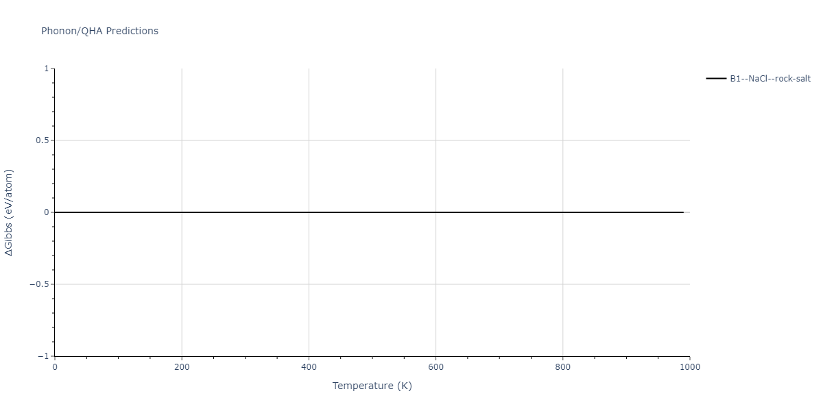 2011--Zhou-X-W--Li-Na-K-Rb-Cs-F-Cl-Br-I--LAMMPS--ipr1/phonon.FNa.G.png