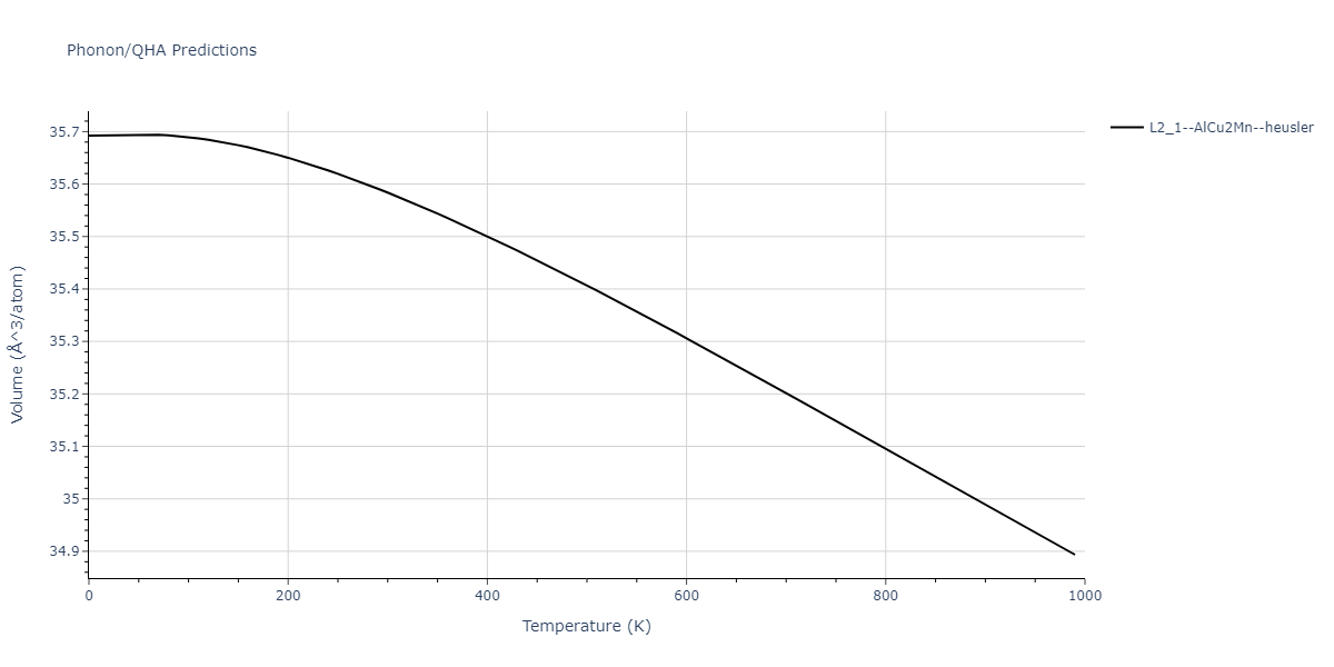 2011--Zhou-X-W--Li-Na-K-Rb-Cs-F-Cl-Br-I--LAMMPS--ipr1/phonon.Id2KNa.V.png