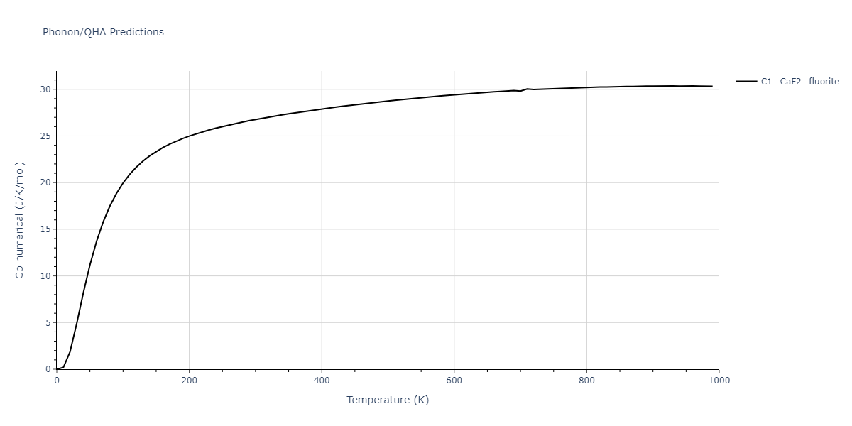 2011--Zhou-X-W--Li-Na-K-Rb-Cs-F-Cl-Br-I--LAMMPS--ipr1/phonon.Id2Rb.Cp-num.png