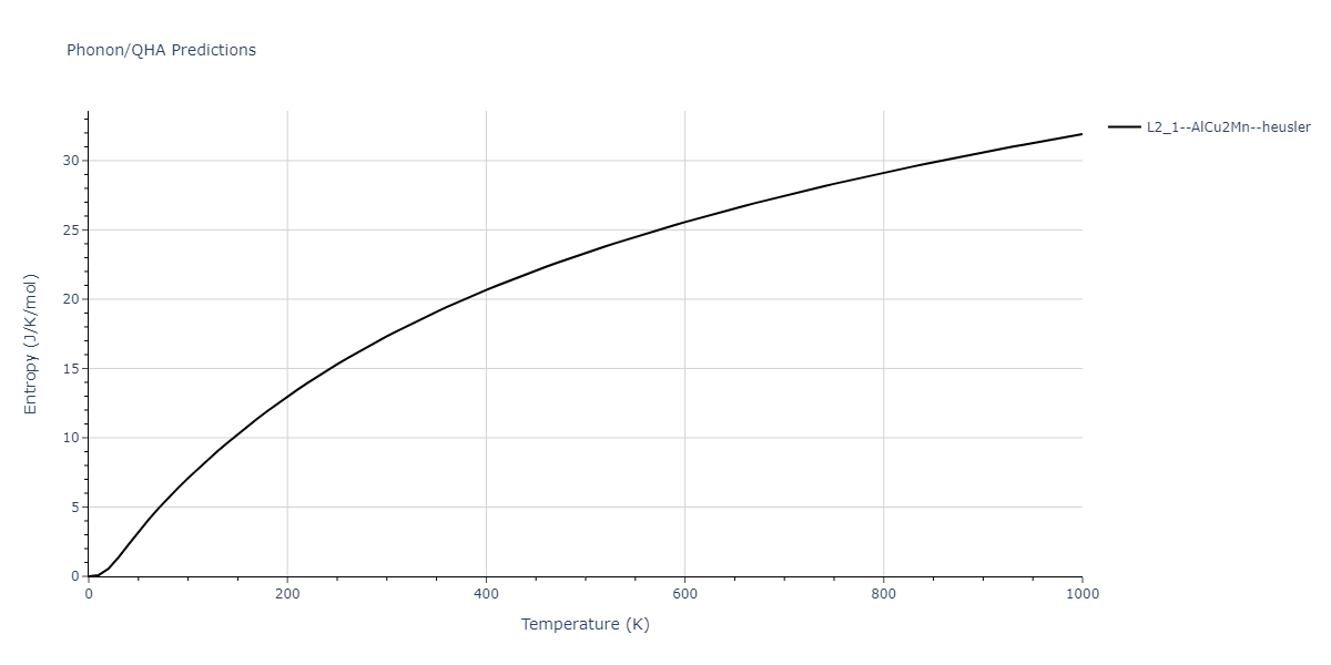 2011--Zhou-X-W--Li-Na-K-Rb-Cs-F-Cl-Br-I--LAMMPS--ipr1/phonon.IdK2Li.S.png