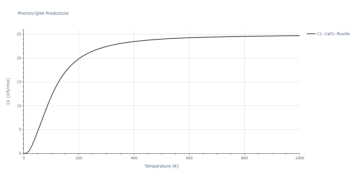 2011--Zhou-X-W--Li-Na-K-Rb-Cs-F-Cl-Br-I--LAMMPS--ipr1/phonon.IdNa2.Cv.png