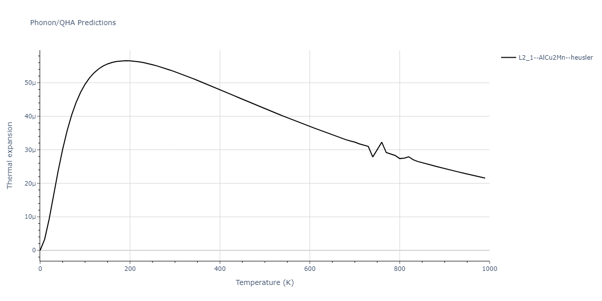 2011--Zhou-X-W--Li-Na-K-Rb-Cs-F-Cl-Br-I--LAMMPS--ipr1/phonon.IdNaRb2.alpha.png
