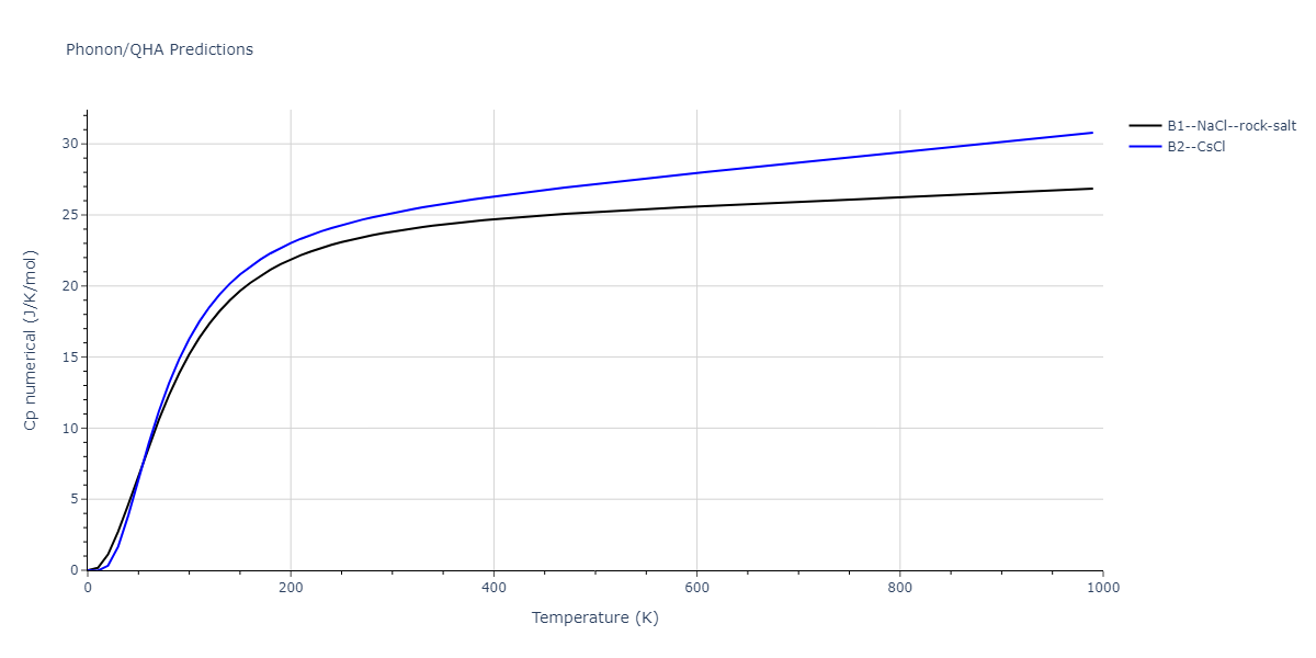 2011--Zhou-X-W--Li-Na-K-Rb-Cs-F-Cl-Br-I--LAMMPS--ipr1/phonon.IdRb.Cp-num.png
