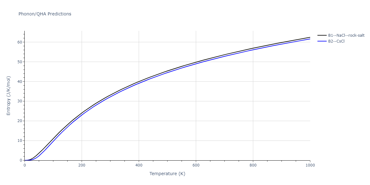2011--Zhou-X-W--Li-Na-K-Rb-Cs-F-Cl-Br-I--LAMMPS--ipr1/phonon.IdRb.S.png