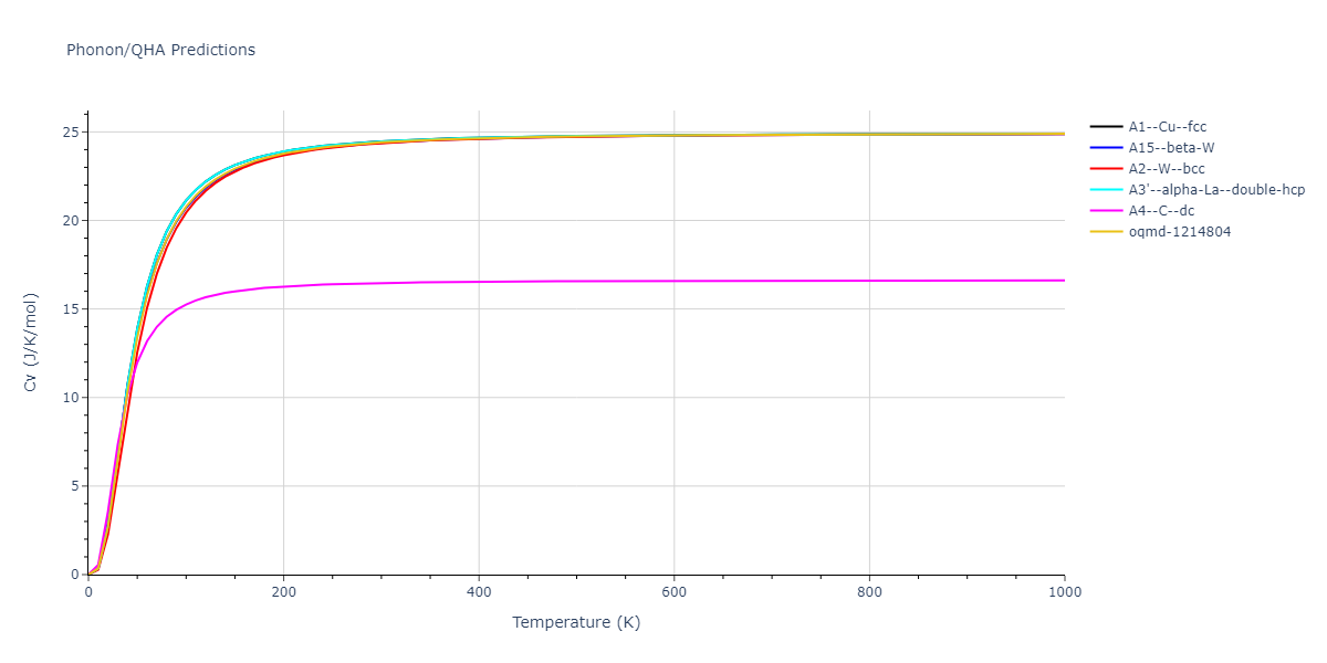 2011--Zhou-X-W--Li-Na-K-Rb-Cs-F-Cl-Br-I--LAMMPS--ipr1/phonon.K.Cv.png