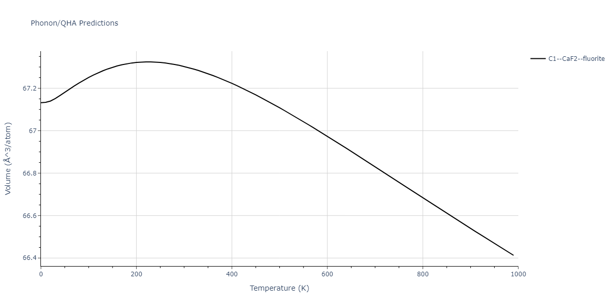 2011--Zhou-X-W--Li-Na-K-Rb-Cs-F-Cl-Br-I--LAMMPS--ipr1/phonon.K2Li.V.png