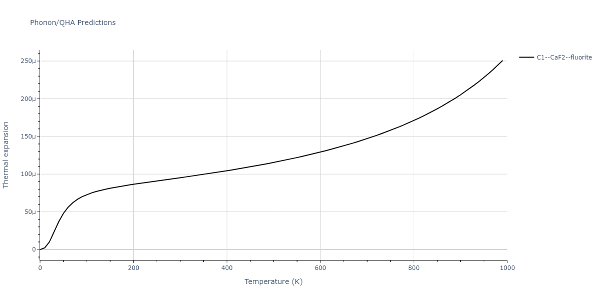 2011--Zhou-X-W--Li-Na-K-Rb-Cs-F-Cl-Br-I--LAMMPS--ipr1/phonon.K2Rb.alpha.png