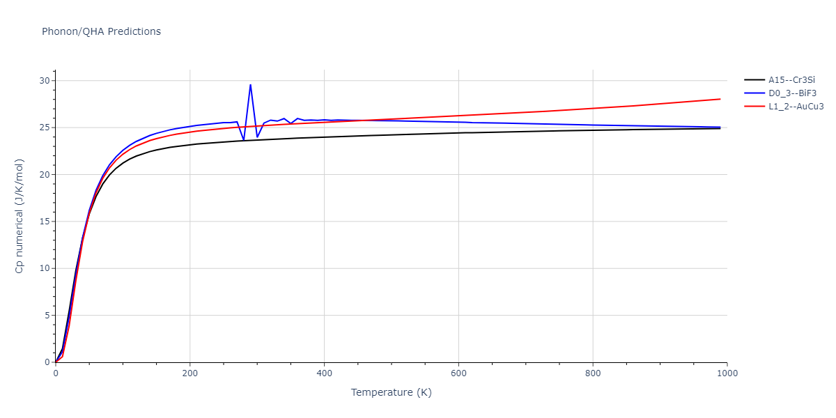 2011--Zhou-X-W--Li-Na-K-Rb-Cs-F-Cl-Br-I--LAMMPS--ipr1/phonon.K3Na.Cp-num.png