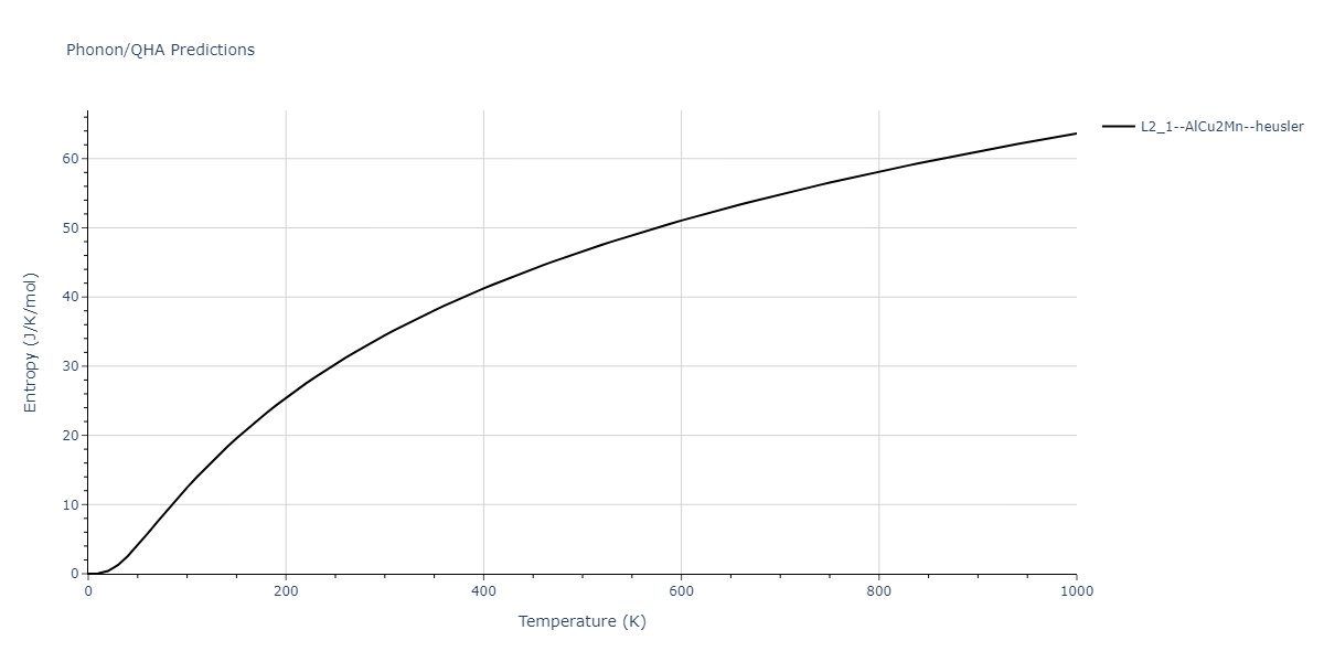 2011--Zhou-X-W--Li-Na-K-Rb-Cs-F-Cl-Br-I--LAMMPS--ipr1/phonon.KLiNa2.S.png